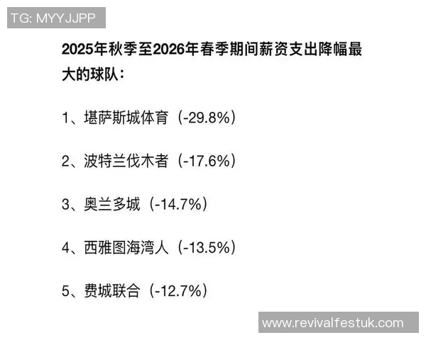 梅西年薪高居MLS榜首孙兴慜紧随其后穆勒排名第十二 梅西年薪高居MLS榜首孙兴慜紧随其后穆勒排名第十二